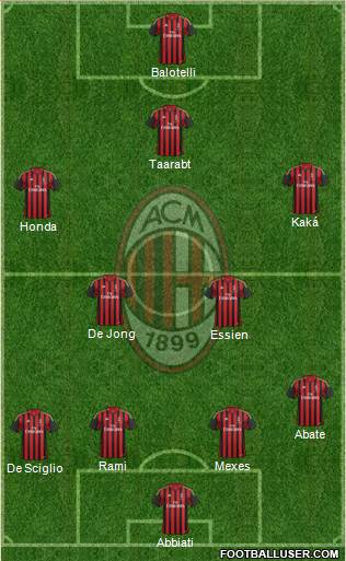 A.C. Milan Formation 2014
