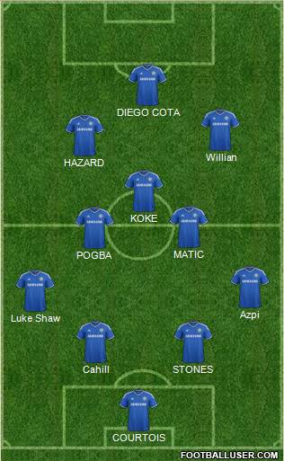 Chelsea Formation 2014