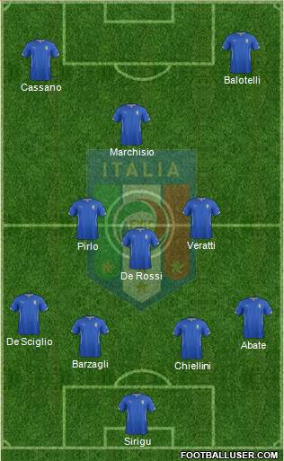 Italy Formation 2014
