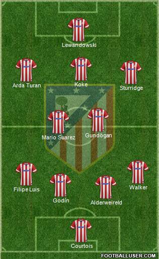 C. Atlético Madrid S.A.D. Formation 2014