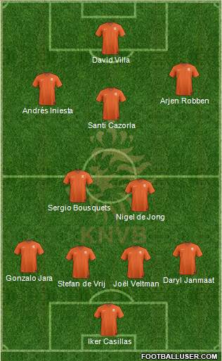 Holland Formation 2014