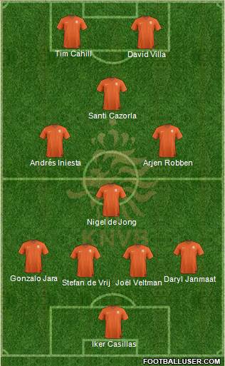 Holland Formation 2014