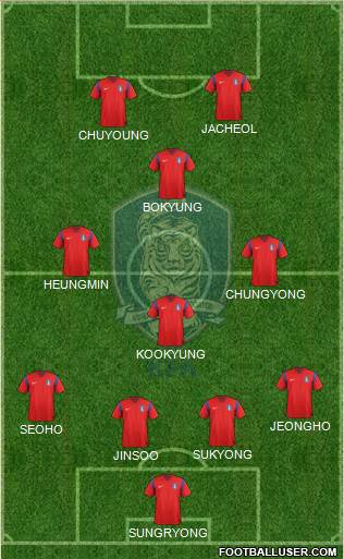 South Korea Formation 2014