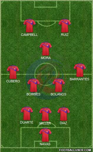 Costa Rica Formation 2014