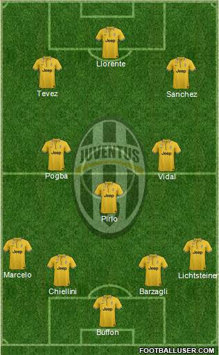 Juventus Formation 2014