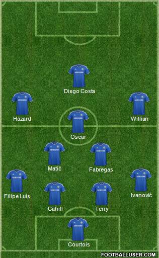 Chelsea Formation 2014