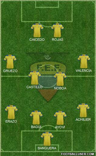 Ecuador Formation 2014