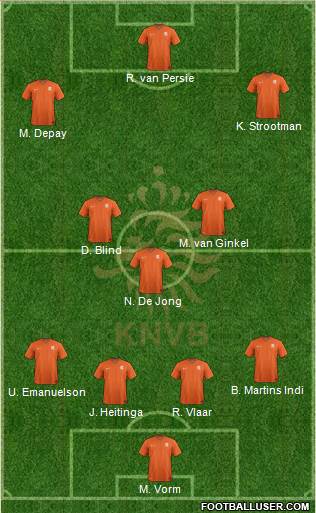 Holland Formation 2014