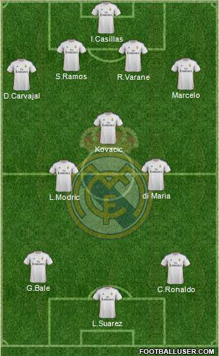 Real Madrid C.F. Formation 2014