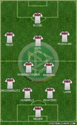 Germany Formation 2014