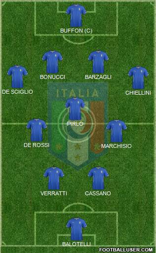 Italy Formation 2014