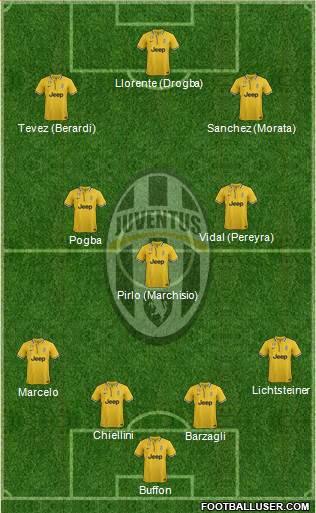 Juventus Formation 2014