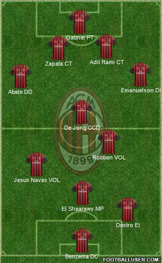 A.C. Milan Formation 2014