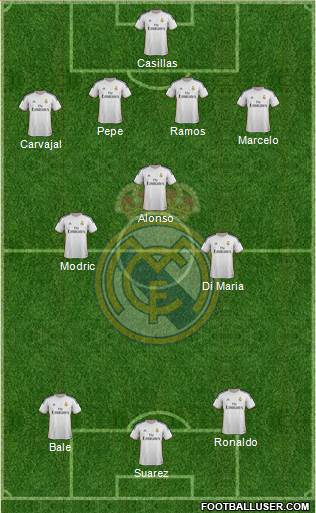 Real Madrid C.F. Formation 2014