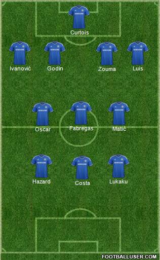 Chelsea Formation 2014