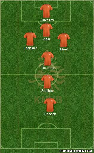 Holland Formation 2014