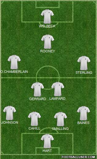 England Formation 2014