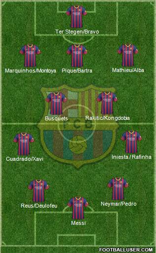F.C. Barcelona Formation 2014