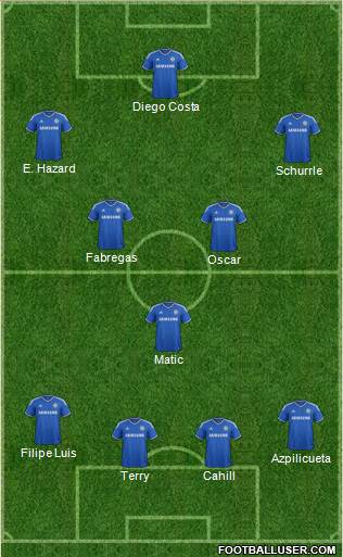 Chelsea Formation 2014
