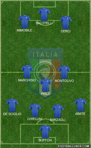 Italy Formation 2014