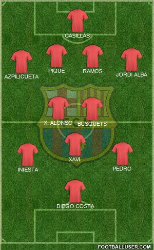 F.C. Barcelona Formation 2014