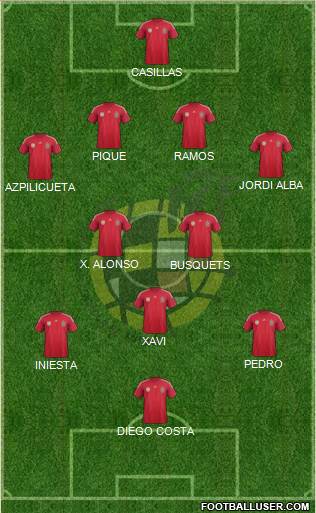 Spain Formation 2014