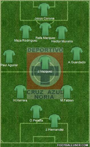 Cruz Azul Noria Formation 2014