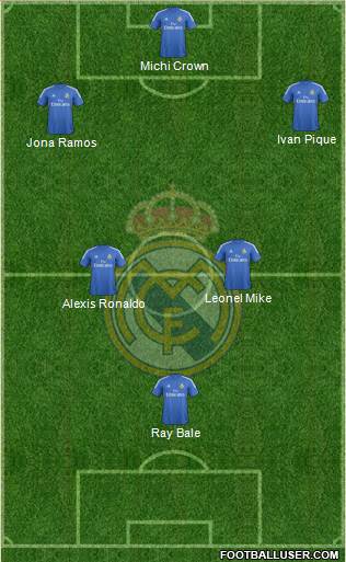 Real Madrid C.F. Formation 2014