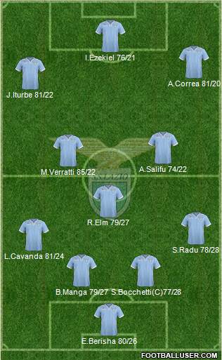 S.S. Lazio Formation 2014