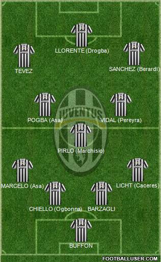 Juventus Formation 2014