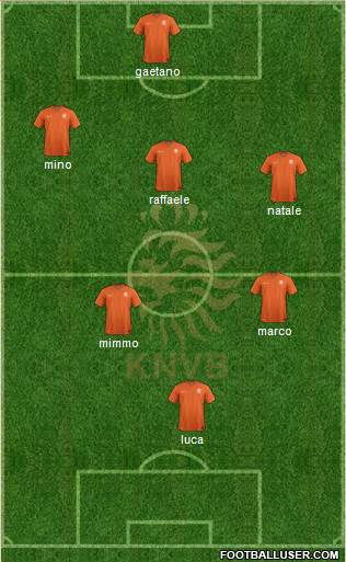 Holland Formation 2014