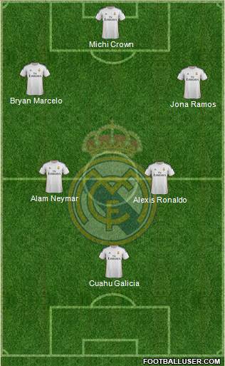Real Madrid C.F. Formation 2014