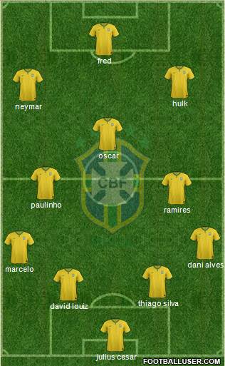 Brazil Formation 2014