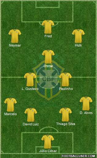 Brazil Formation 2014
