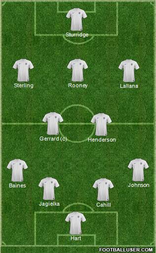 England Formation 2014