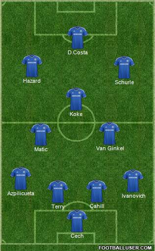 Chelsea Formation 2014
