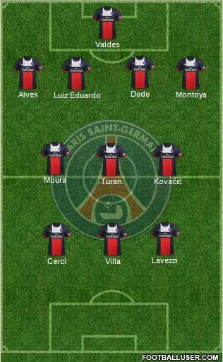 Paris Saint-Germain Formation 2014