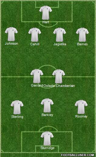 England Formation 2014