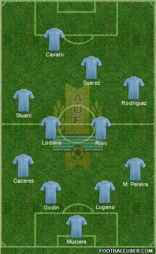 Uruguay Formation 2014