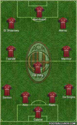 A.C. Milan Formation 2014