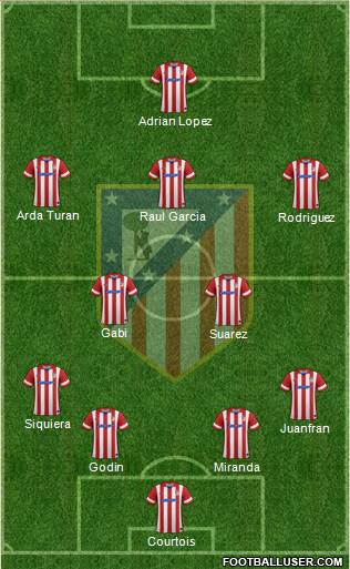 C. Atlético Madrid S.A.D. Formation 2014