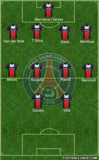 Paris Saint-Germain Formation 2014