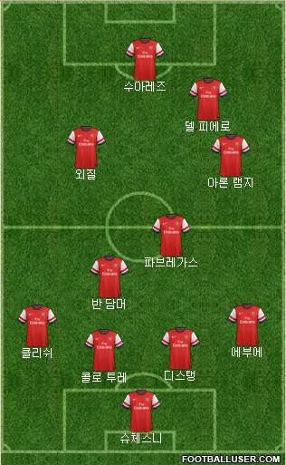 Arsenal Formation 2014