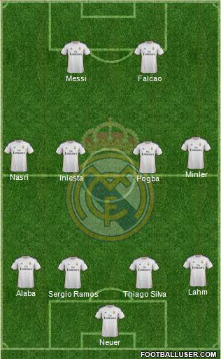 Real Madrid C.F. Formation 2014