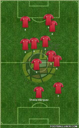 Spain Formation 2014