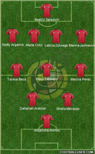 Spain Formation 2014