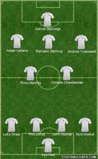 England Formation 2014