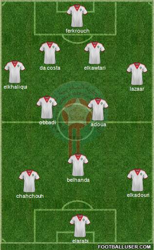 Morocco Formation 2014