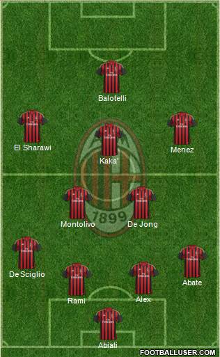 A.C. Milan Formation 2014