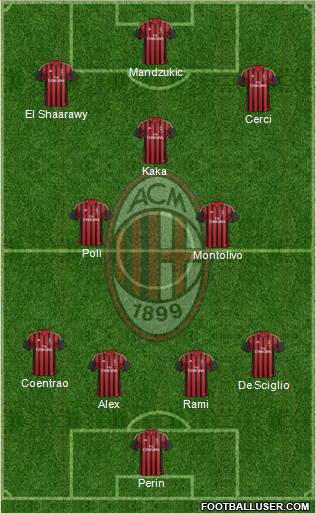 A.C. Milan Formation 2014